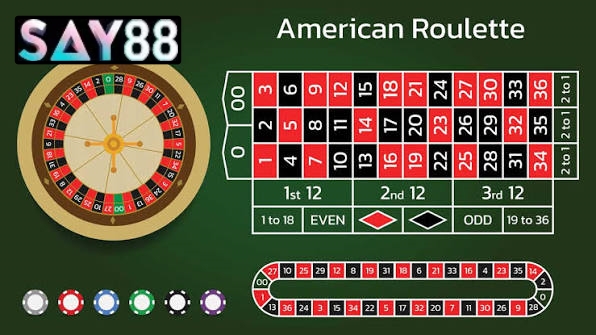 Các Bước Nhập Môn Vòng Quay May Mắn Nhanh Chóng Roulette Say88